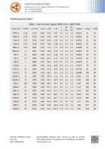 FLAMEPROOF LOW VOLTAGE MOTORS EX3M - 5