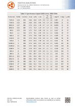 FLAMEPROOF LOW VOLTAGE MOTORS EX3M - 7