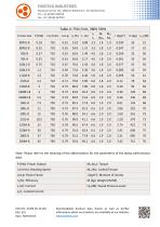 FLAMEPROOF LOW VOLTAGE MOTORS EX3M - 8