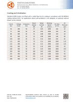 FLAMEPROOF LOW VOLTAGE MOTORS EX3M - 9