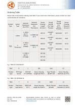 FLAMEPROOF TEMPERATURE SENSOR TSDC Serie - 4