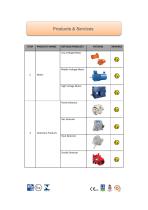 Product Ranges - 2