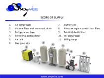 Oxygen & Nitrogen - 4