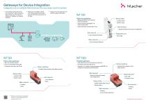 Gateways for   Device Integration Connecting existing devices to new networks-2