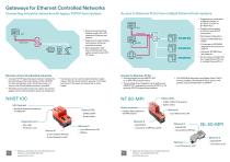 Gateways for Ethernet  Controlled Networks -2