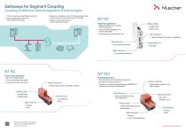Gateways for   Segment Coupling-2