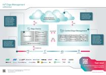IIoT Edge Management-2