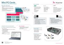 Mini PC Cards-2