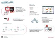 netANALYZER-2