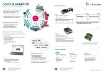 Powerful Communication Modules-2