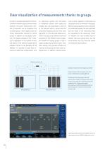 LMG640/670 Precision Power Analyzer - 10