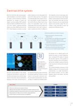 LMG640/670 Precision Power Analyzer - 11