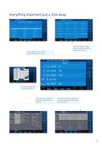 LMG640/670 Precision Power Analyzer - 9