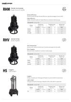 Waste water electric submersible pumps-2