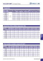 VMECA Classic Pump (VL series) - 2