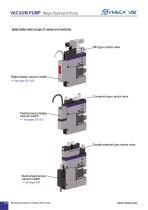 VMECA Mega-Keyboard Pump - 3