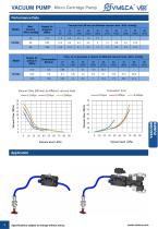 VMECA Micro Cartridge Pump - 3