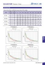 VMECA PM Pump (PM series) - 2