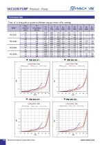 VMECA PM Pump (PM series) - 3