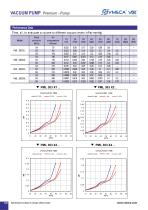 VMECA PM Pump (PML series) - 3