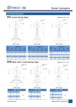 VMECA Smart Plungers - 5