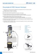 VMECA Vacuum Conveyor - 4