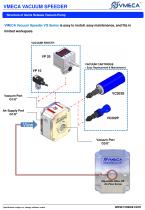 VMECA Vacuum Speeder : VQ SERIES - 3