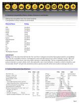 DeoxIT® L260 & M260 Grease-5