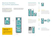2060 TI Process Analyzer – Maximum flexibility for the toughest challenges in process analysis-4