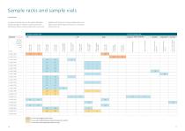 Automation in Ion Chromatography - Save time and money through automated sample preparation and analysis-9