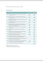 Corrosion Application Products – Compliance and convenience for your corrosion laboratory-12