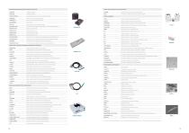 DropSens Porfolio Highlights-10