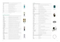 DropSens Porfolio Highlights-9