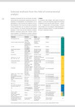 Environmental analysis – Quality control of water, soil, and air - 4