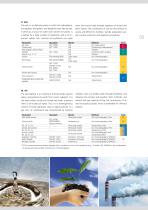 Environmental analysis – Quality control of water, soil, and air - 5