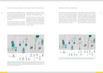 Metrohm Inline Sample Preparation-11