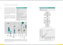 Metrohm Inline Sample Preparation-5