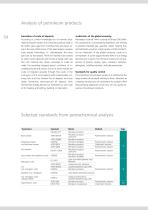 Petrochemical analysis – Quality control of petroleum products - 4