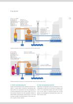 Power plant analysis – Quality control in power plants (process water, turbine oils, fuels, and operating materials) - 5