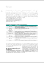 Power plant analysis – Quality control in power plants (process water, turbine oils, fuels, and operating materials) - 8