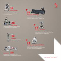 FRITSCH Product Range-3