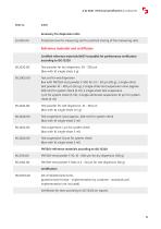 TECHNICAL SPECIFICATIONS A-22 NeXT-11