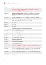 Technical specifications P-14-8