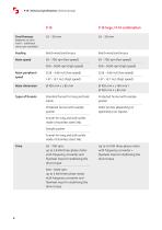 Technical specifications P-19-4