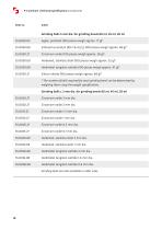 Technical specifications P-7 premium-10