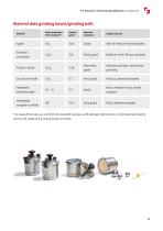 Technical specifications P-7 premium-11