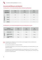 Technical specifications P-7 premium-12