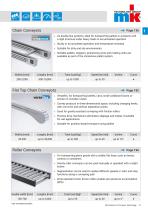 mk Conveyor Technology-11