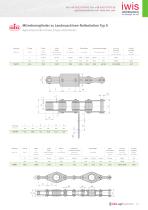 Agricultural chains-15