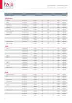 Automotive aftermarket-12